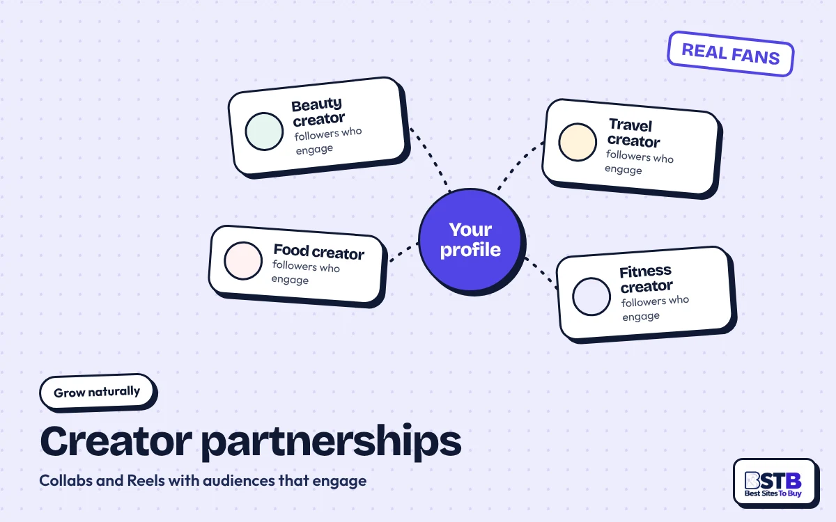 Grow without Ookfy: your profile linked to beauty, travel, food and fitness creators with engaged followers