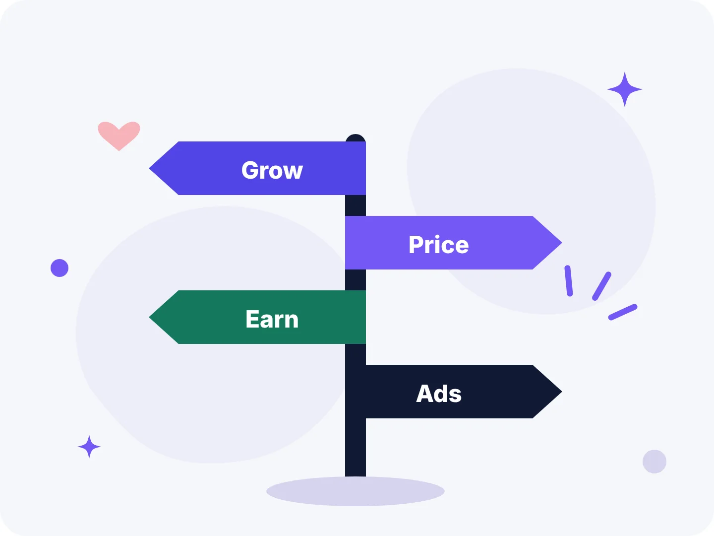 Signpost pointing to Grow, Price, Earn and Ads, the four goals BSTB tools are grouped by