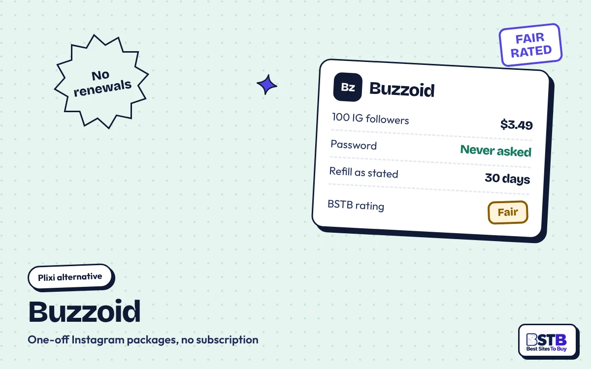 Buzzoid: Plixi Alternative Without a Subscription Plixi alternative Buzzoid: 100 Instagram followers for $3.49, no subscription, no password, rated Fair