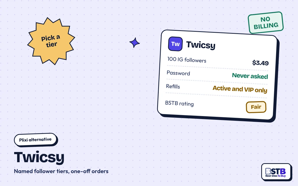 Twicsy: Tiered Plixi Alternative Plixi alternative Twicsy: 100 Instagram followers for $3.49, refills on Active and VIP tiers only, rated Fair