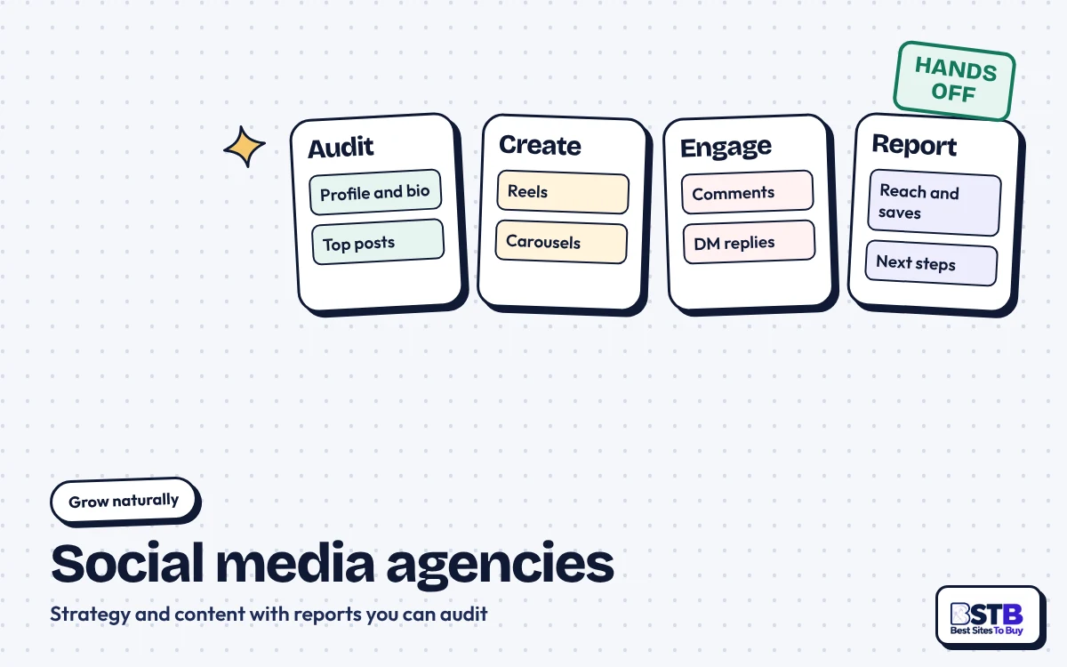 Social Media Agencies: Grow Naturally Without Plixi Grow without Plixi: an agency board with Audit, Create, Engage and Report columns, stamped Hands off