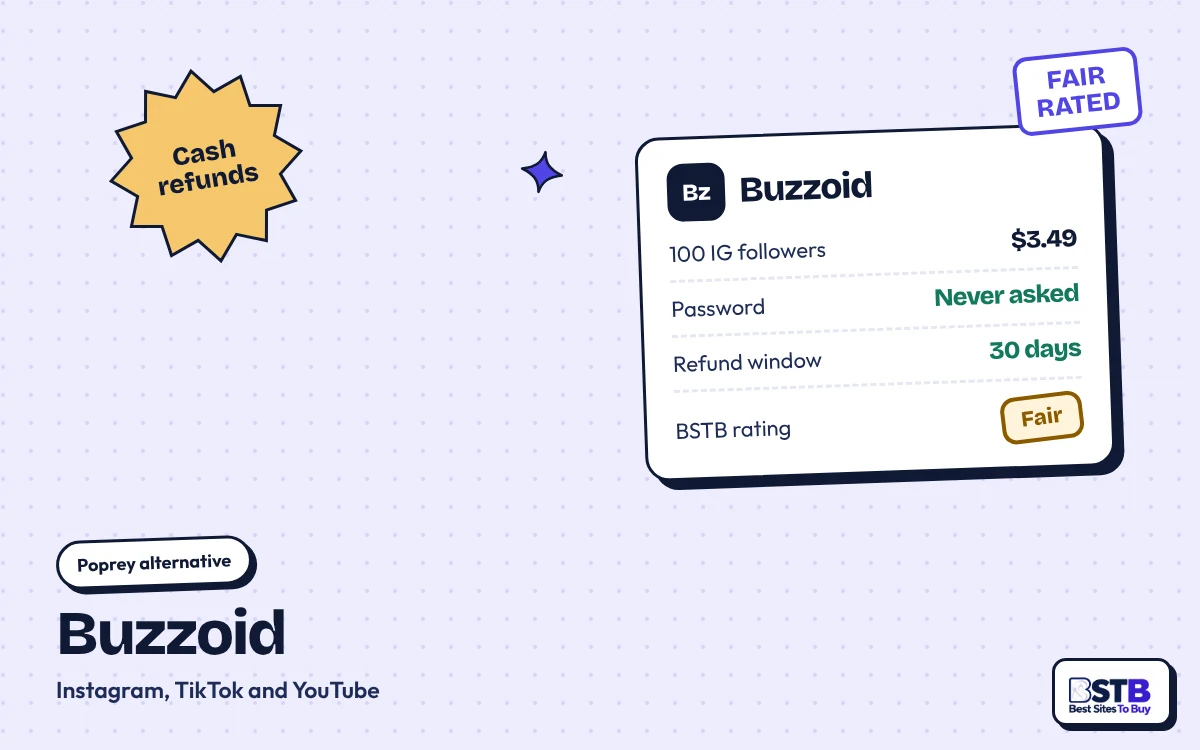 Poprey alternative Buzzoid: 100 Instagram followers for $3.49, no password, 30-day refund window, rated Fair