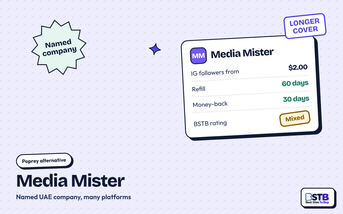 Poprey alternative Media Mister: Instagram followers from $2.00, 60-day refill, 30-day money-back, rated Mixed