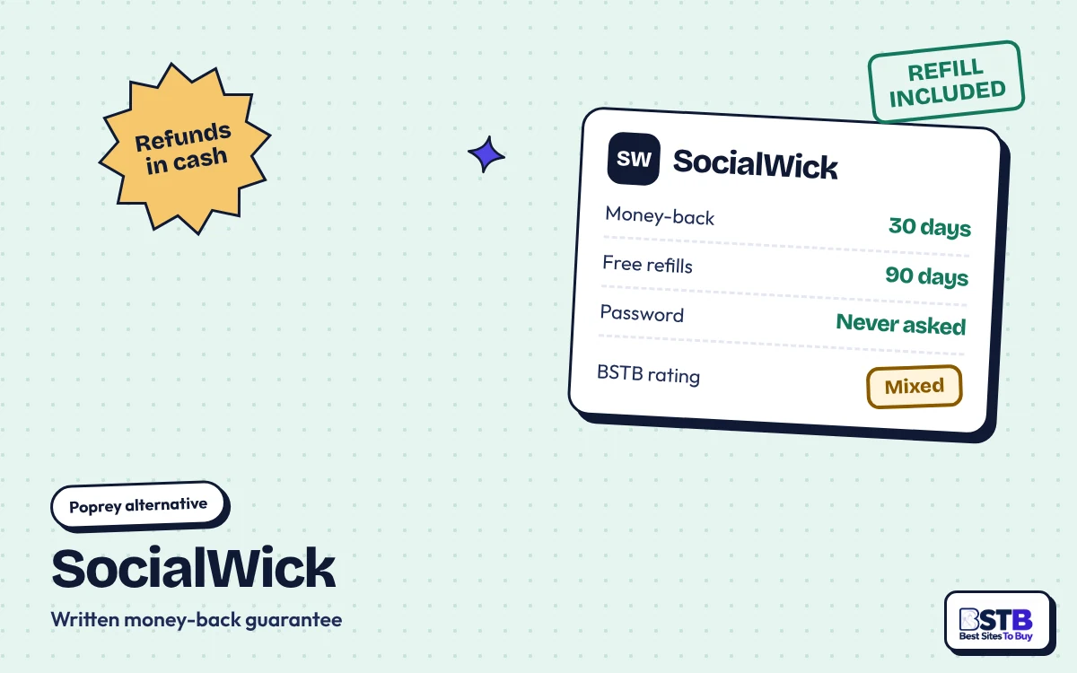 Poprey alternative SocialWick: 30-day money-back guarantee, 90-day free refills, no password, rated Mixed