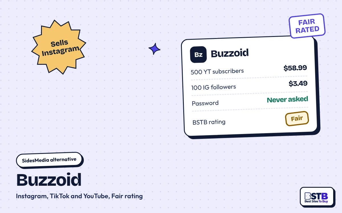 SidesMedia alternative Buzzoid: 500 YouTube subscribers for $58.99, 100 Instagram followers for $3.49, rated Fair