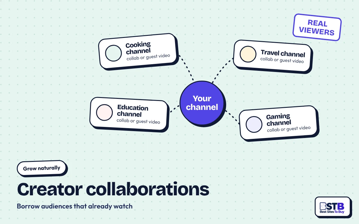 Grow without SidesMedia: your channel linked to cooking, travel, education and gaming channels for collabs