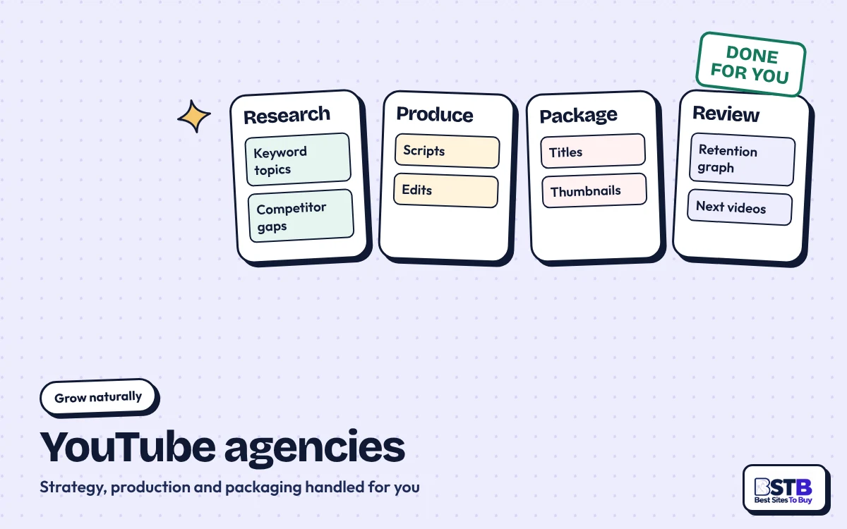Grow without SidesMedia: an agency board with Research, Produce, Package and Review columns, stamped Done for you