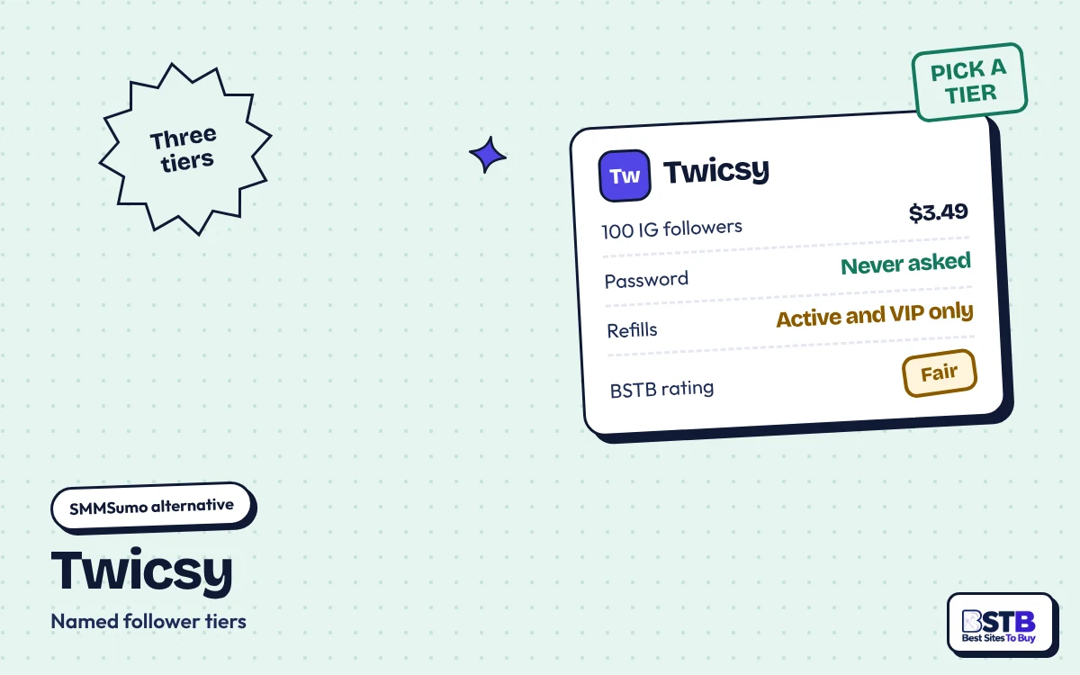 SMMSumo alternative Twicsy: 100 Instagram followers for $3.49, refills on Active and VIP tiers only, rated Fair