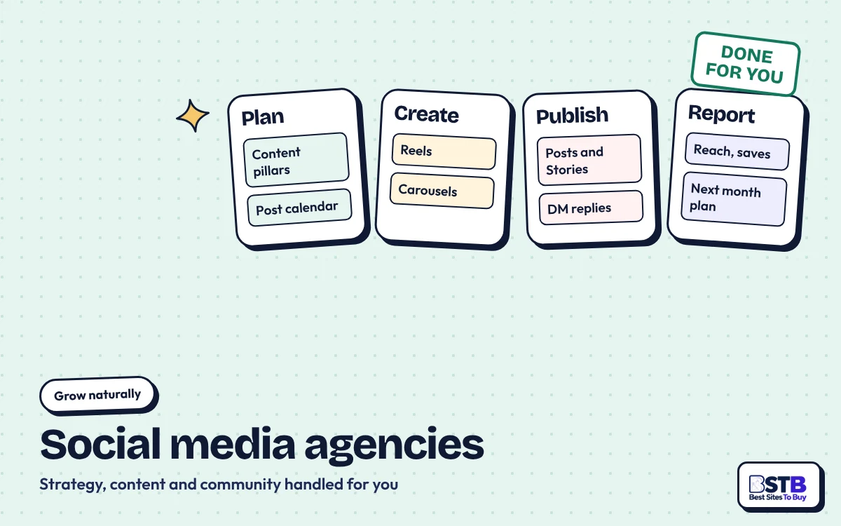 Grow without SMMSumo: an agency board with Plan, Create, Publish and Report columns, stamped Done for you