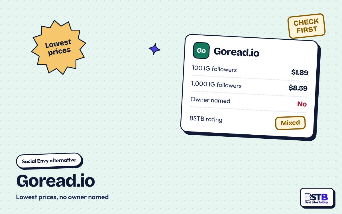 Social Envy alternative Goread.io: 100 Instagram followers for $1.89, 1,000 for $8.59, no owner named, rated Mixed
