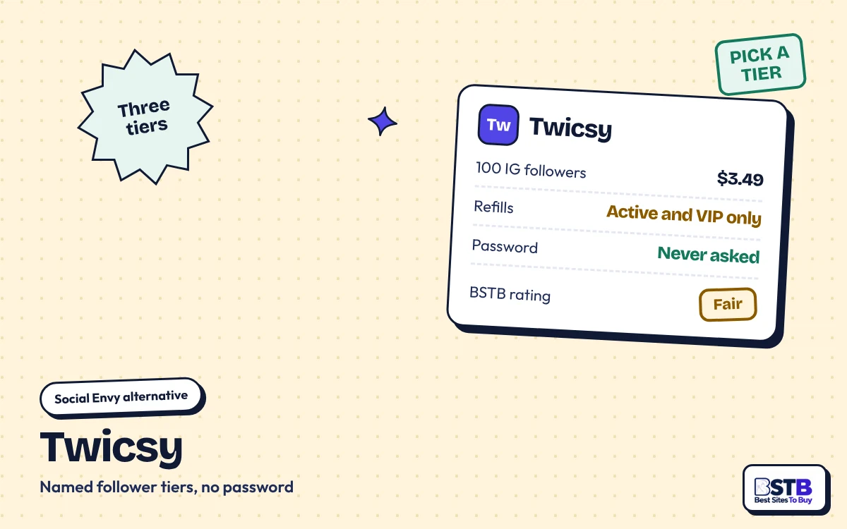 Social Envy alternative Twicsy: 100 Instagram followers for $3.49, refills on Active and VIP tiers only, rated Fair