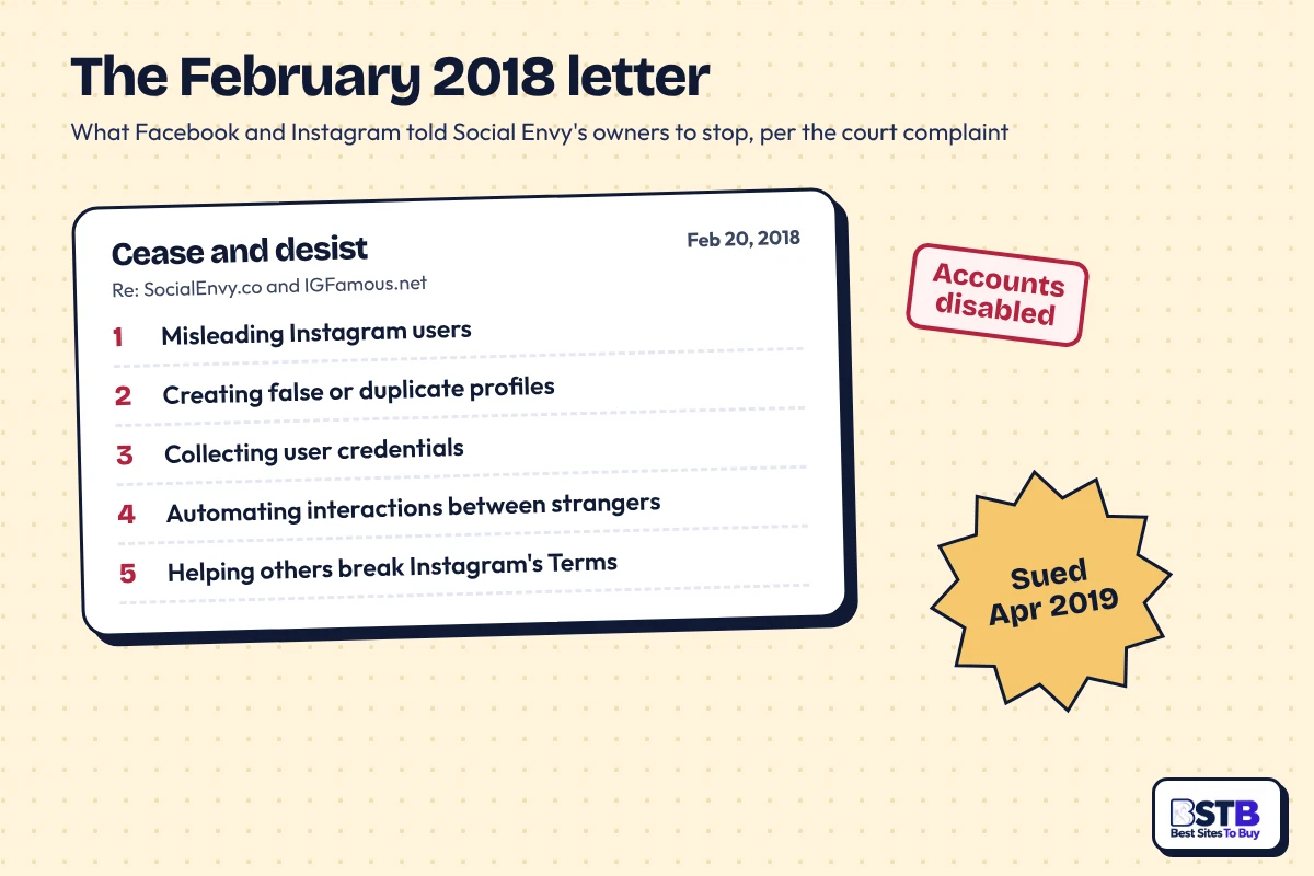 The February 2018 cease-and-desist to Social Envy owners: five demands, including stop collecting user credentials