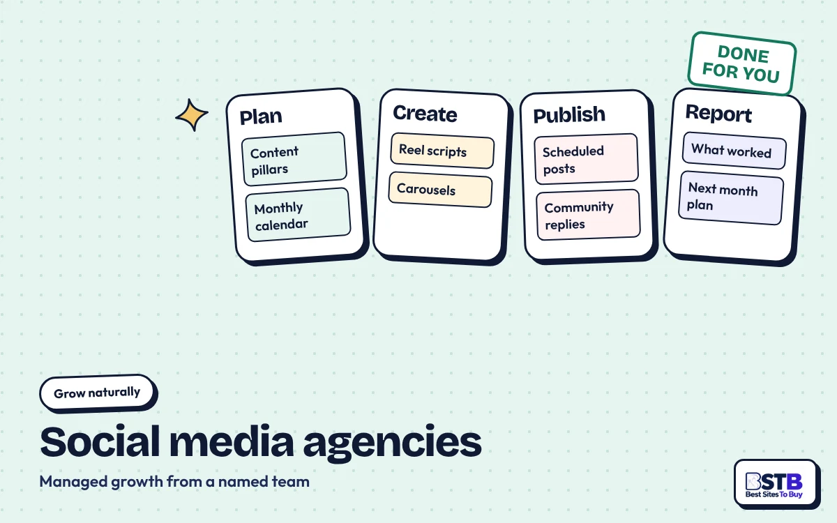 Grow without Social Envy: an agency board with Plan, Create, Publish and Report columns, stamped Done for you