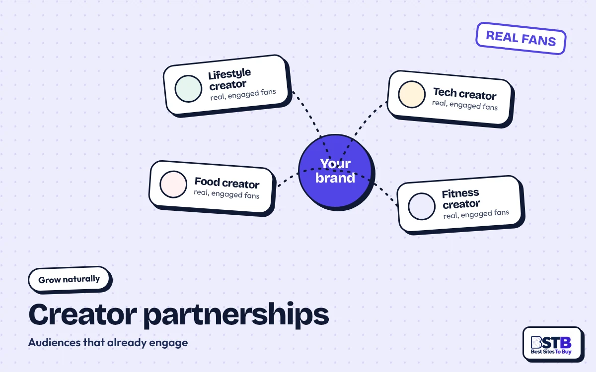 Grow without Social Envy: your brand linked to lifestyle, tech, food and fitness creators with engaged fans