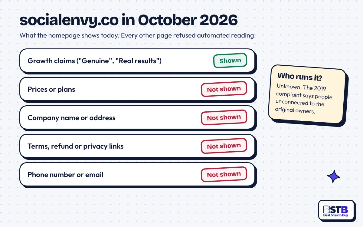 socialenvy.co in October 2026: Social Envy growth claims shown, but no prices, owner, Terms or contact details