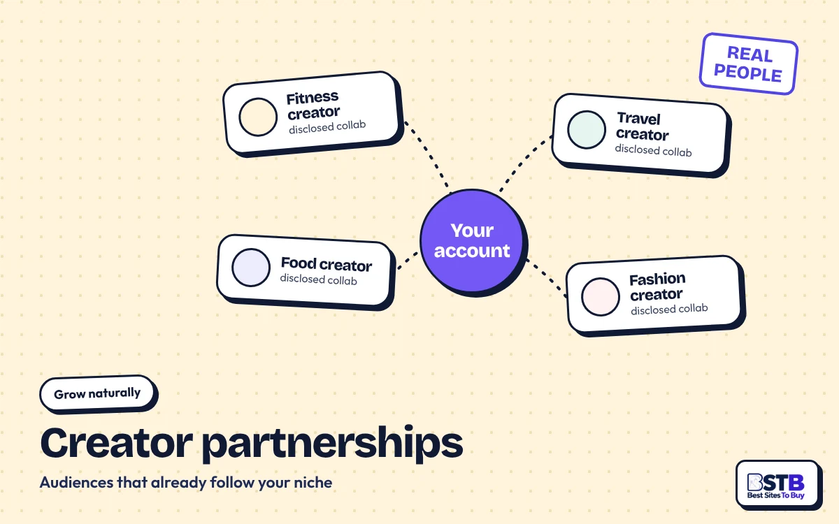 Grow on Instagram without Social Bloom: disclosed creator partnerships in your niche