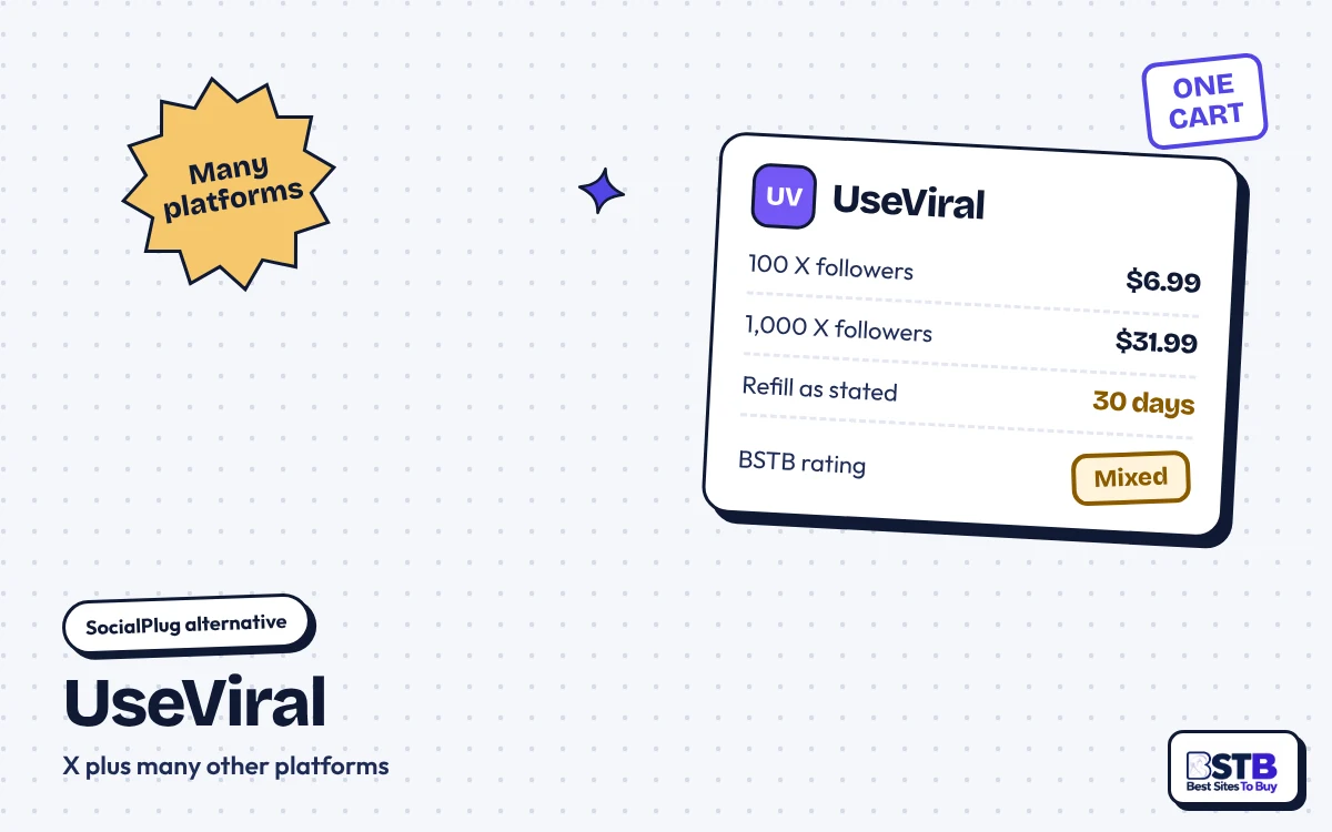 UseViral: Multi-Platform SocialPlug Alternative SocialPlug alternative UseViral: 100 X followers for $6.99, 1,000 for $31.99, many platforms, rated Mixed