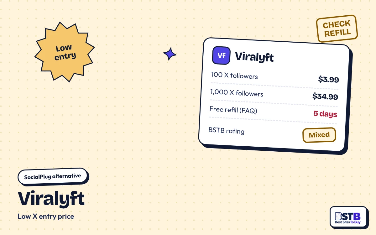 Viralyft: Low-Price SocialPlug Alternative SocialPlug alternative Viralyft: 100 X followers for $3.99, 1,000 for $34.99, 5-day free refill, Mixed