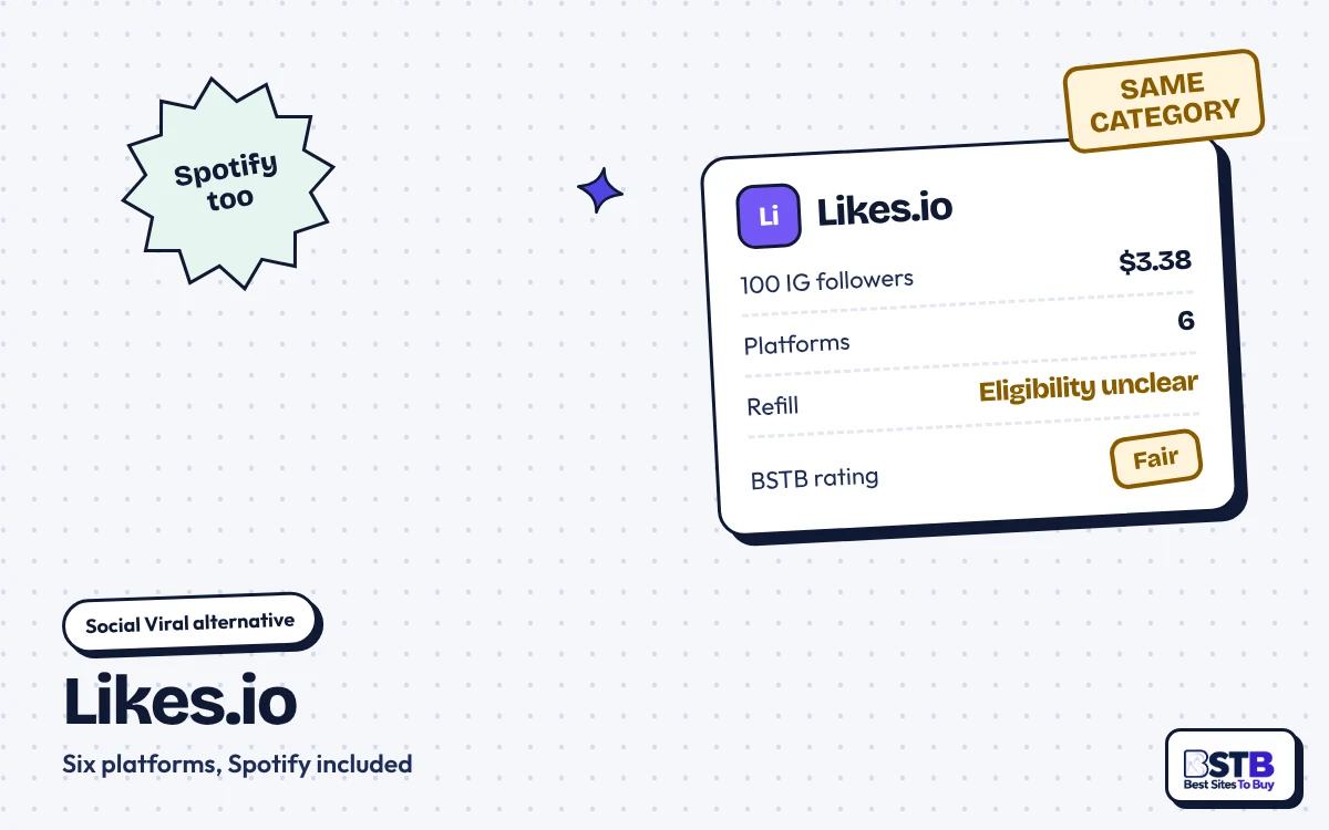 Likes.io: Social Viral Alternative With Six Platforms Social Viral alternative Likes.io: 100 Instagram followers for $3.38 across six platforms including Spotify