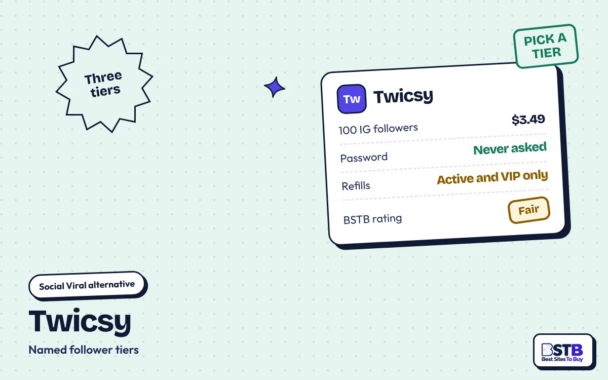 Twicsy: Tiered Social Viral Alternative Social Viral alternative Twicsy: 100 Instagram followers for $3.49, refills on Active and VIP tiers, rated Fair