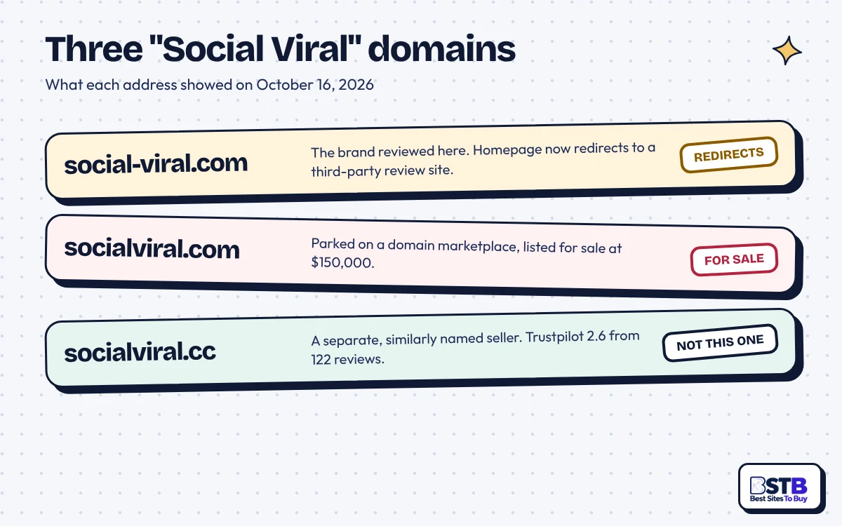 Three Social Viral Domains Compared Three Social Viral domains: social-viral.com redirects, socialviral.com is for sale, socialviral.cc is separate
