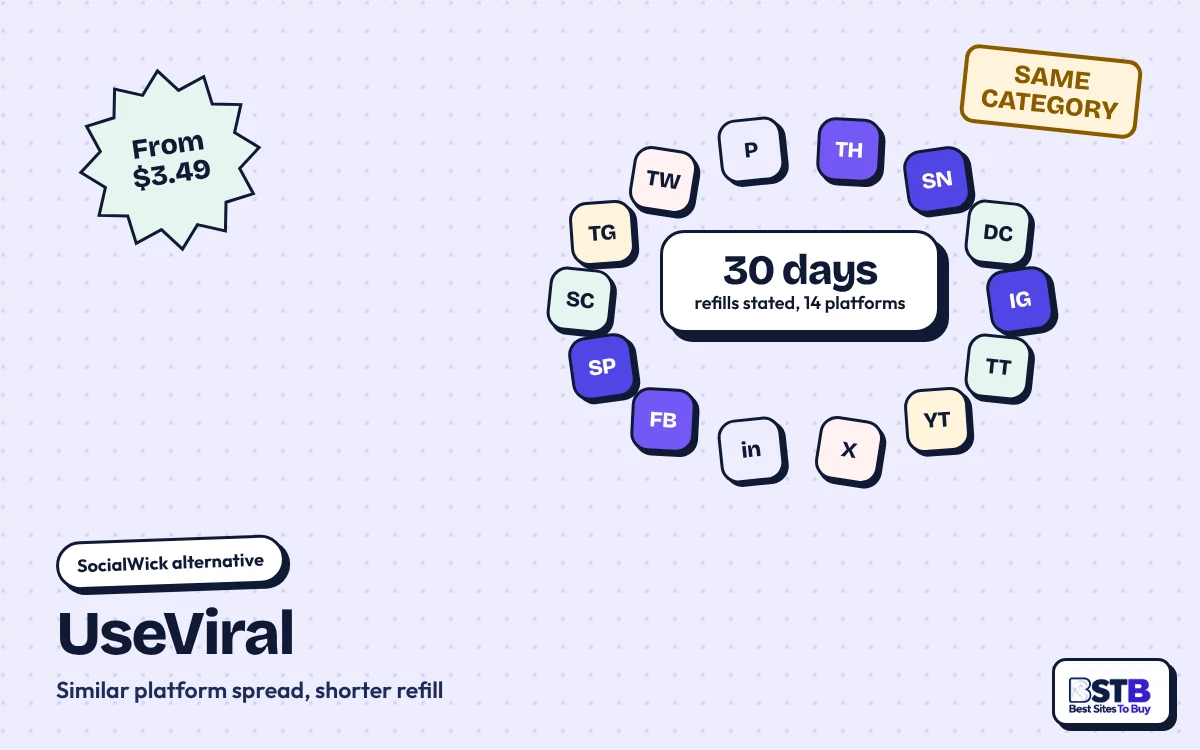 SocialWick alternative UseViral: 14 platform badges around one cart, from $3.49, 30-day refills stated