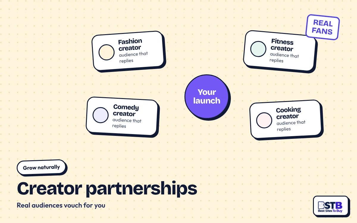 Grow without SocialWick: a product launch linked to fashion, fitness, comedy and cooking creators