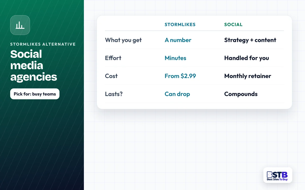 Comparison card: StormLikes vs social media agencies on what you get, effort, cost and how long results last