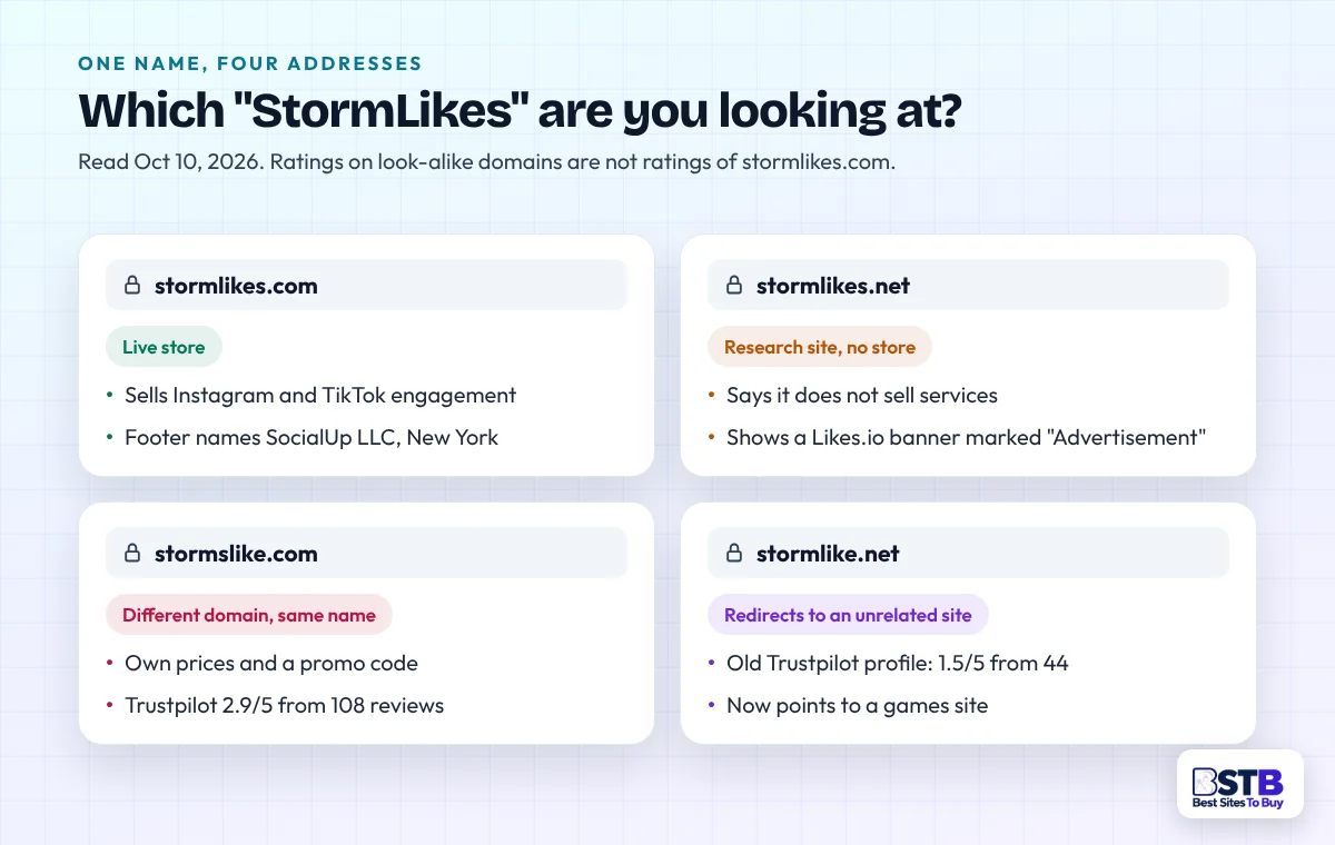 stormlikes.com is the live StormLikes store; stormlikes.net is a research site; stormslike.com and stormlike.net differ