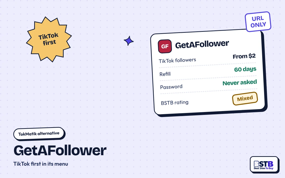 TokMatik alternative GetAFollower: TikTok followers from $2, 60-day refill, no password, rated Mixed