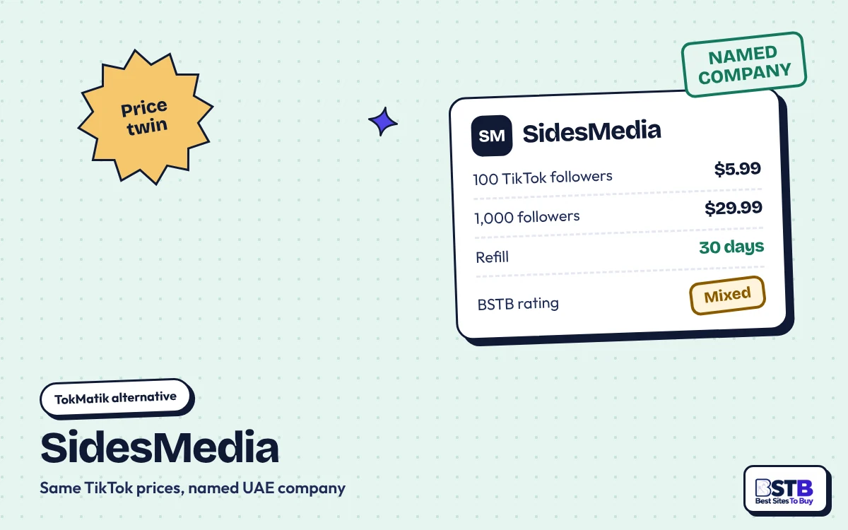 TokMatik alternative SidesMedia: 100 TikTok followers $5.99, 1,000 for $29.99, 30-day refill, rated Mixed