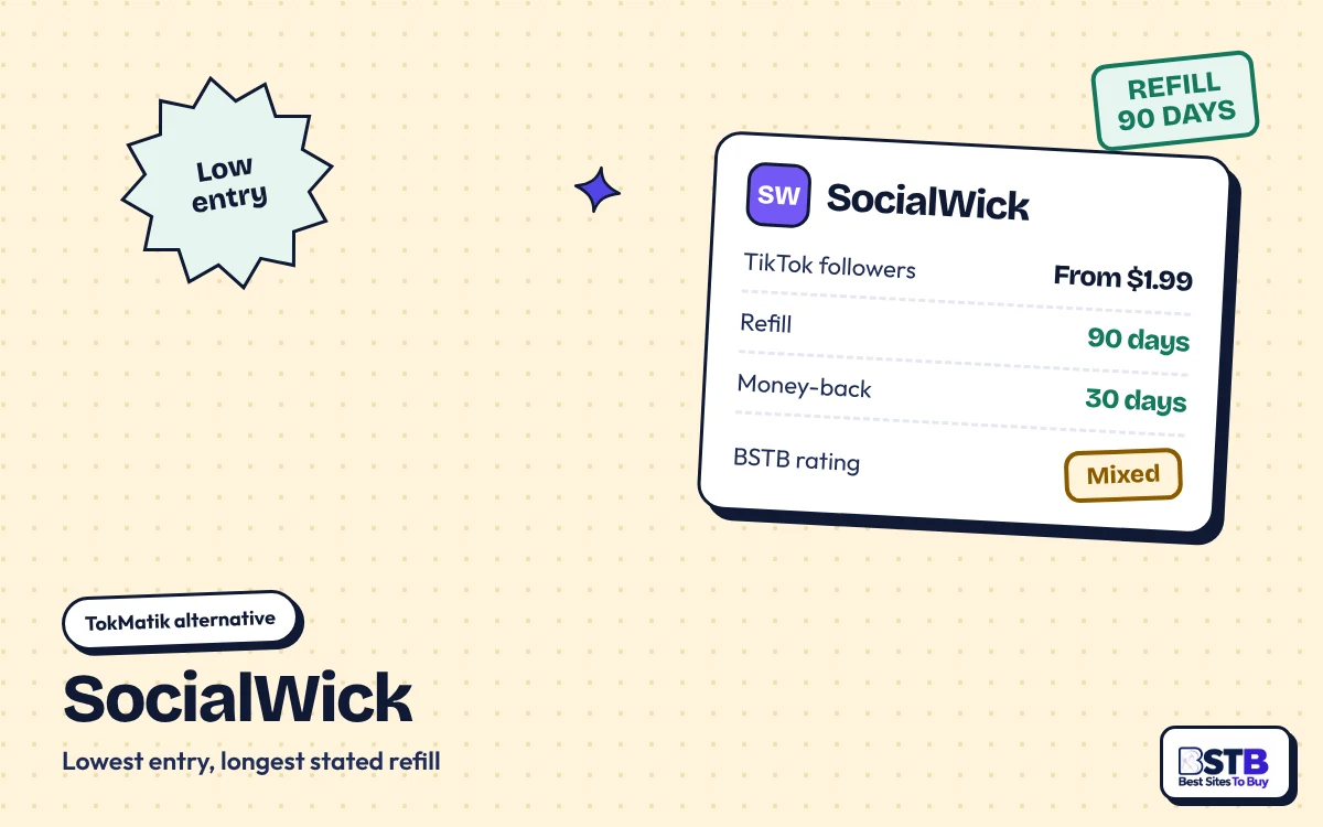 TokMatik alternative SocialWick: TikTok followers from $1.99, 90-day refill, 30-day money-back, rated Mixed