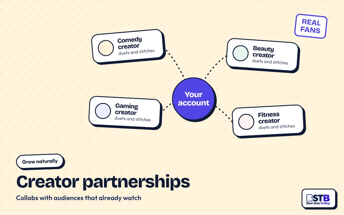 Grow without TokMatik: your account linked to comedy, beauty, gaming and fitness creators through collabs