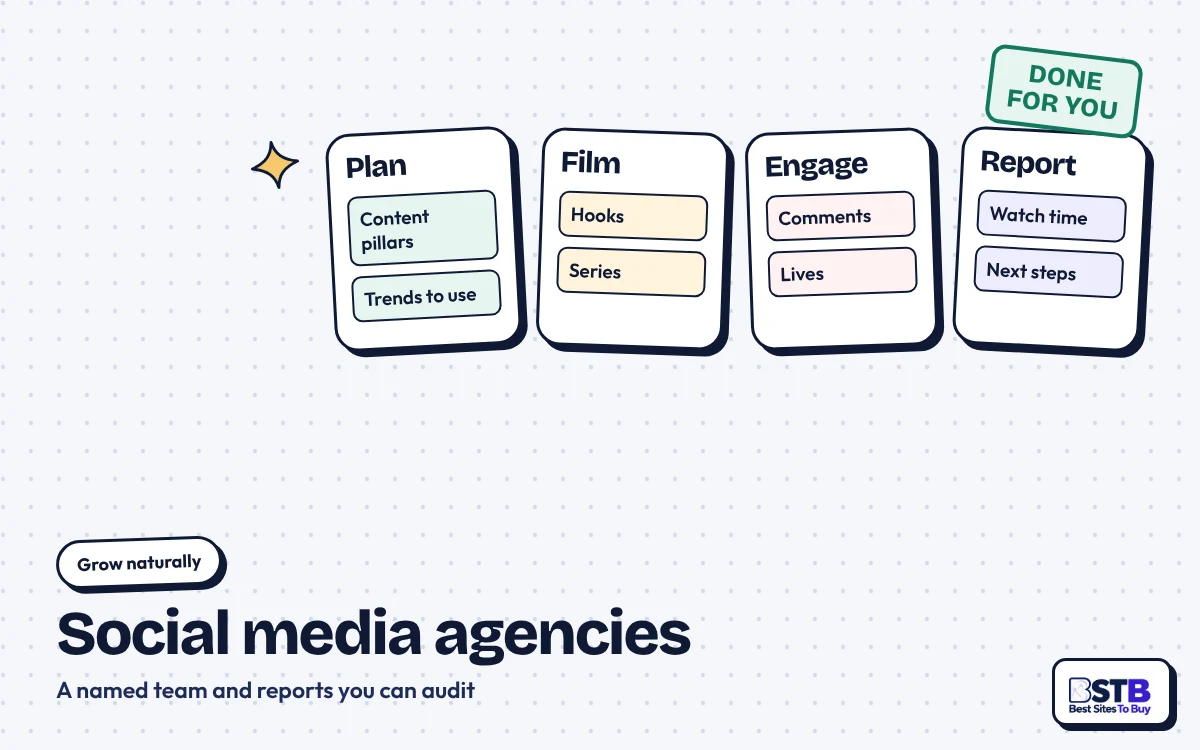 Grow without TokMatik: an agency board with Plan, Film, Engage and Report columns, stamped Done for you