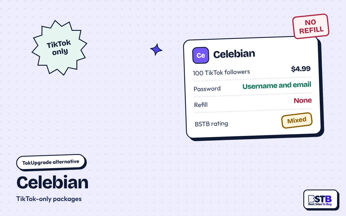 TokUpgrade alternative Celebian: TikTok-only, 100 followers for $4.99, username and email only, no refill, rated Mixed