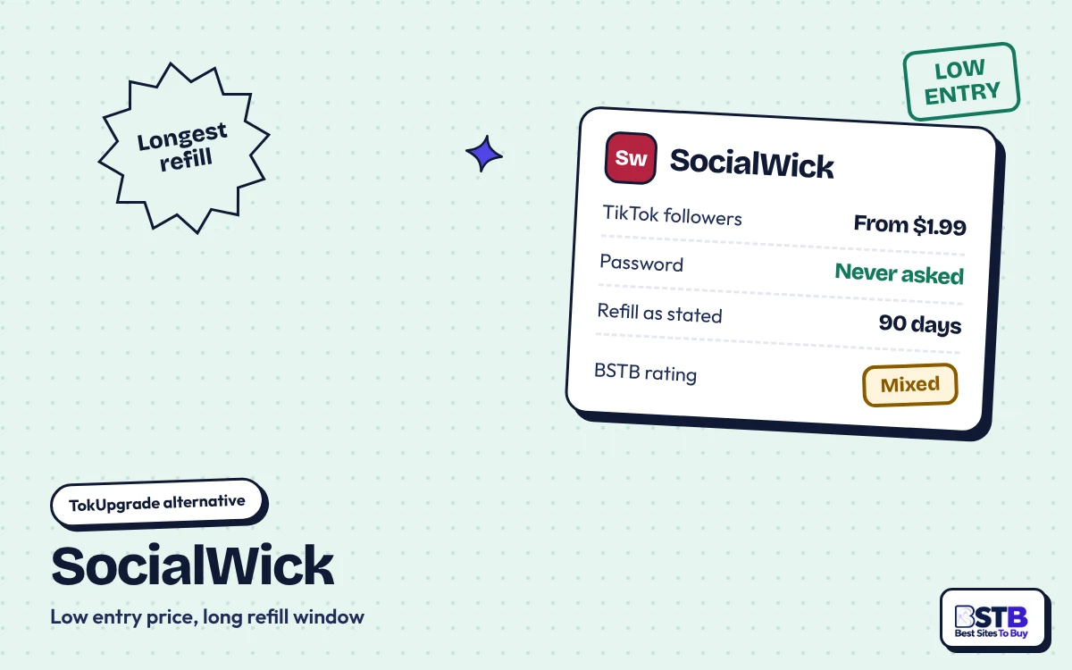TokUpgrade alternative SocialWick: TikTok followers from $1.99, no password, 90-day refill, rated Mixed