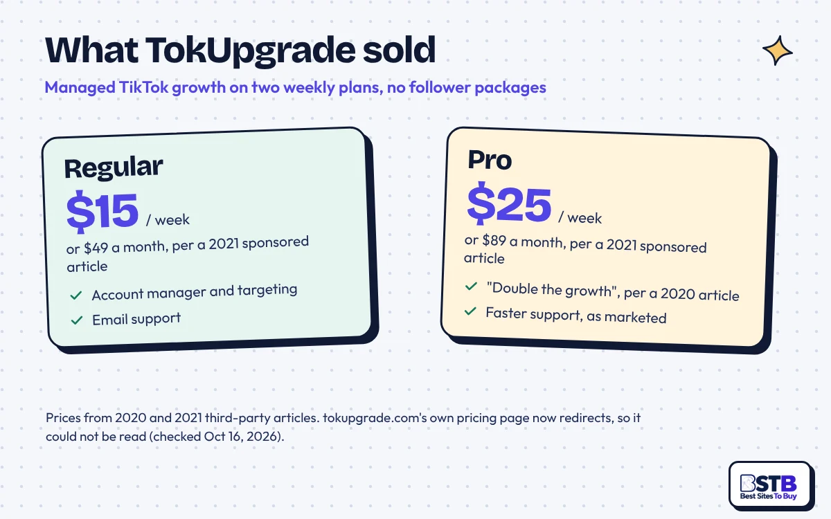 TokUpgrade plans: Regular $15 a week or $49 a month, Pro $25 a week or $89 a month, per 2020 and 2021 articles