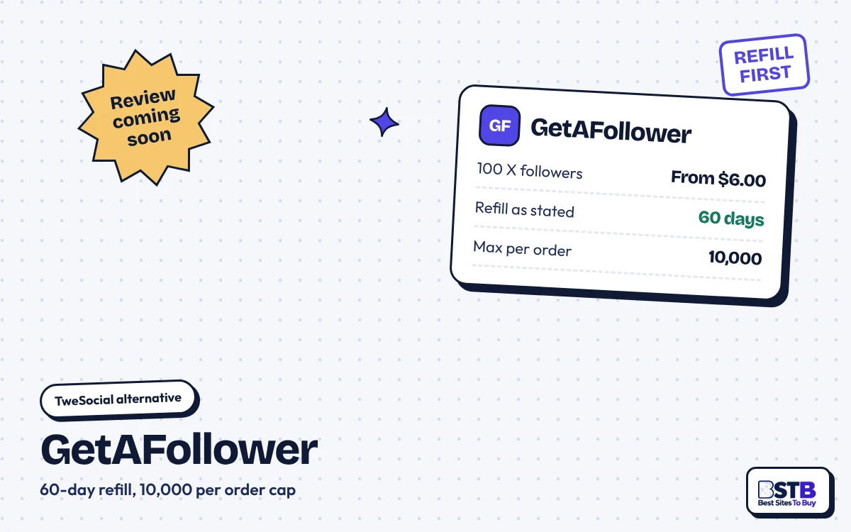 GetAFollower as a TweSocial alternative: X followers from $6.00 per 100, 60-day refill, 10,000 order cap