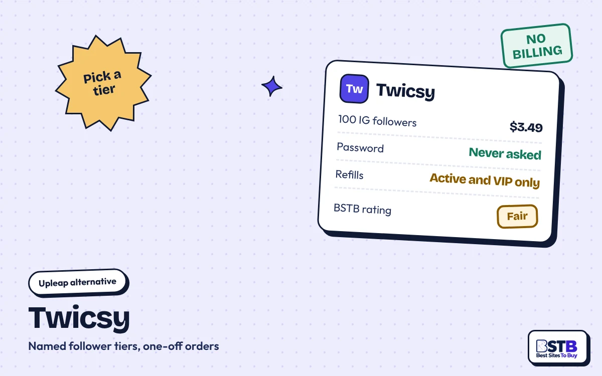 Upleap alternative Twicsy: 100 Instagram followers for $3.49, refills on Active and VIP tiers only, rated Fair