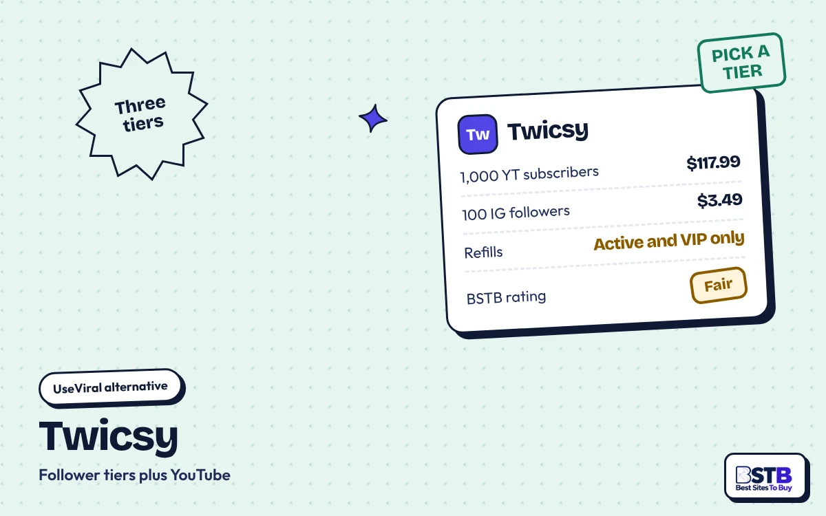 UseViral alternative Twicsy: 1,000 YouTube subscribers for $117.99, refills on Active and VIP only, rated Fair