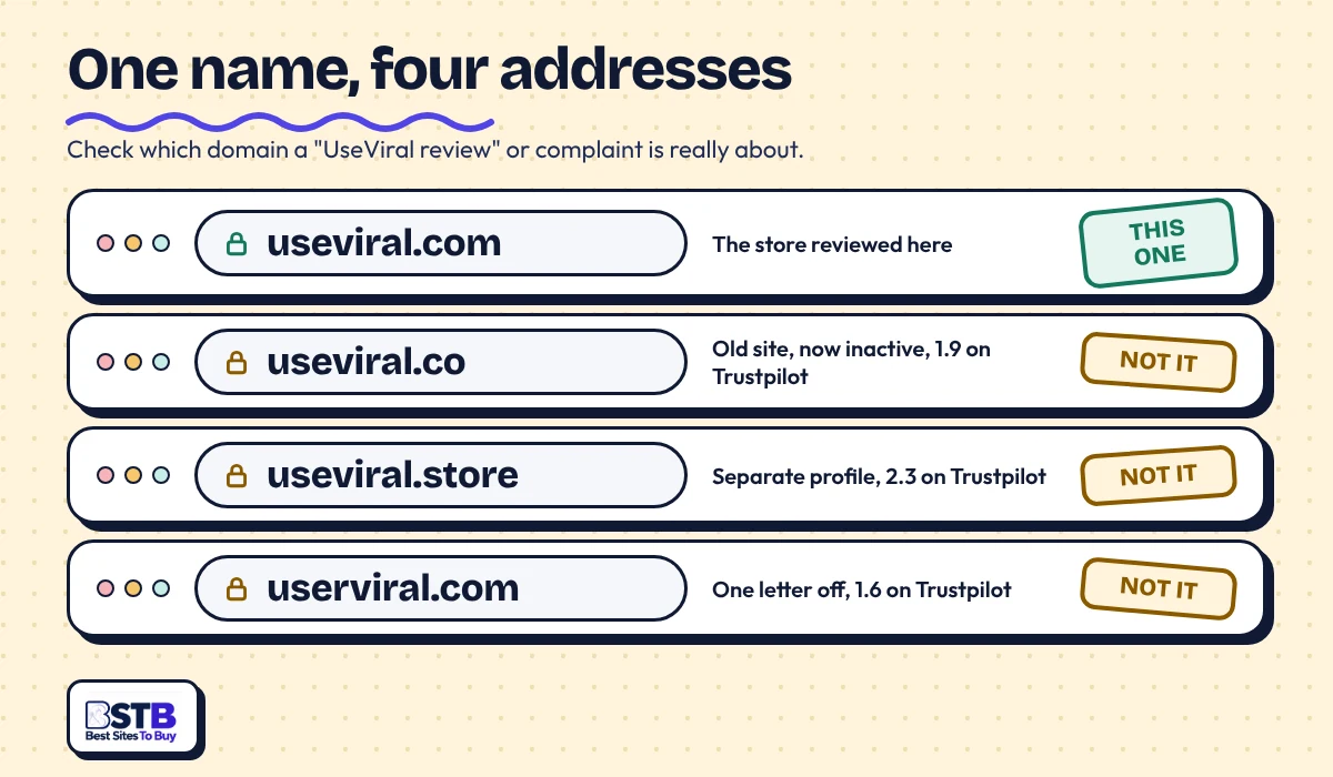Address bars: useviral.com is the store, while useviral.co, useviral.store and userviral.com are separate sites