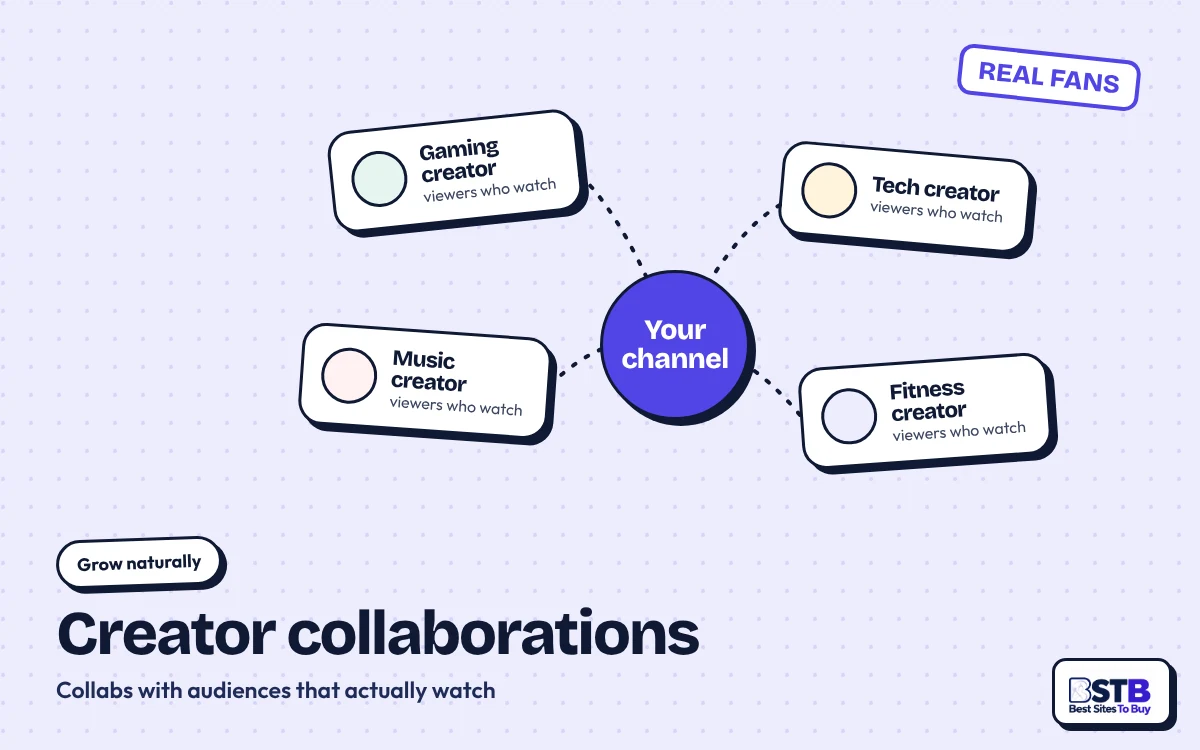 Grow without UseViral: your channel linked to gaming, tech, music and fitness creators with real viewers