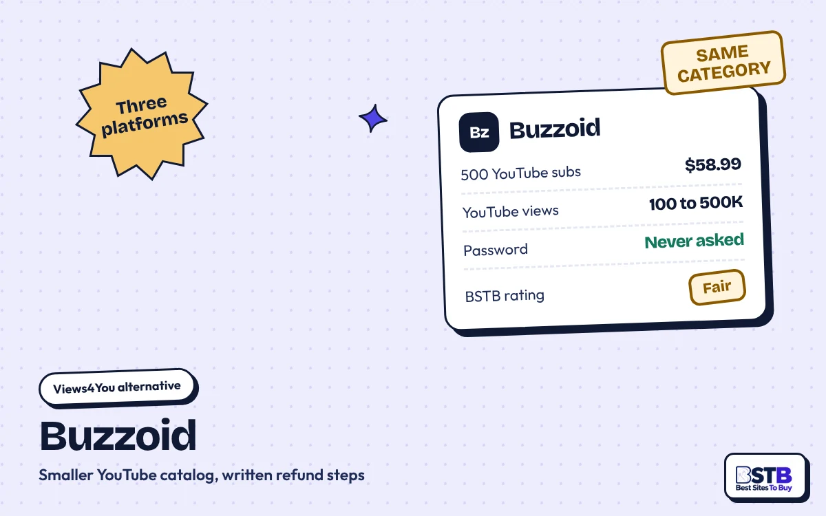 Views4You alternative Buzzoid: 500 YouTube subscribers for $58.99, views 100 to 500K, no password, rated Fair
