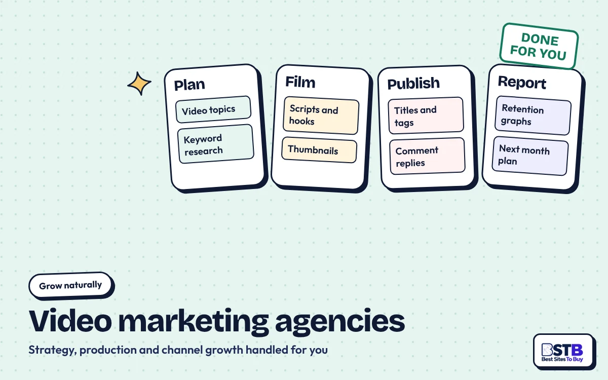 Views4You alternative: an agency board with Plan, Film, Publish and Report columns, stamped Done for you