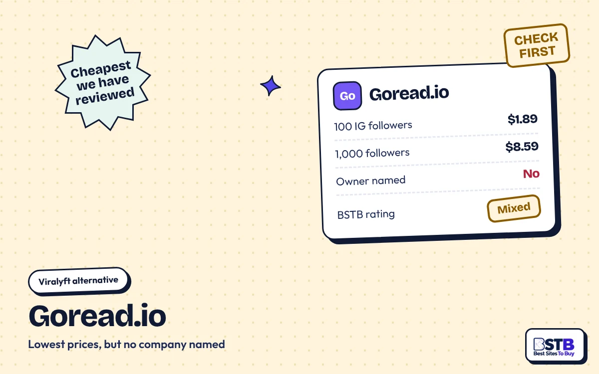 Viralyft alternative Goread.io: $1.89 for 100 and $8.59 for 1,000 followers, no owner named, rated Mixed