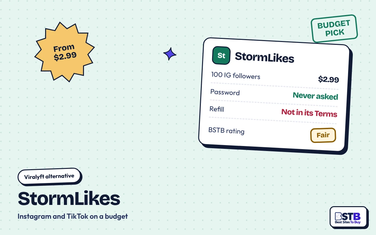 Viralyft alternative StormLikes: $2.99 for 100 followers, no password, refill not in its Terms, rated Fair
