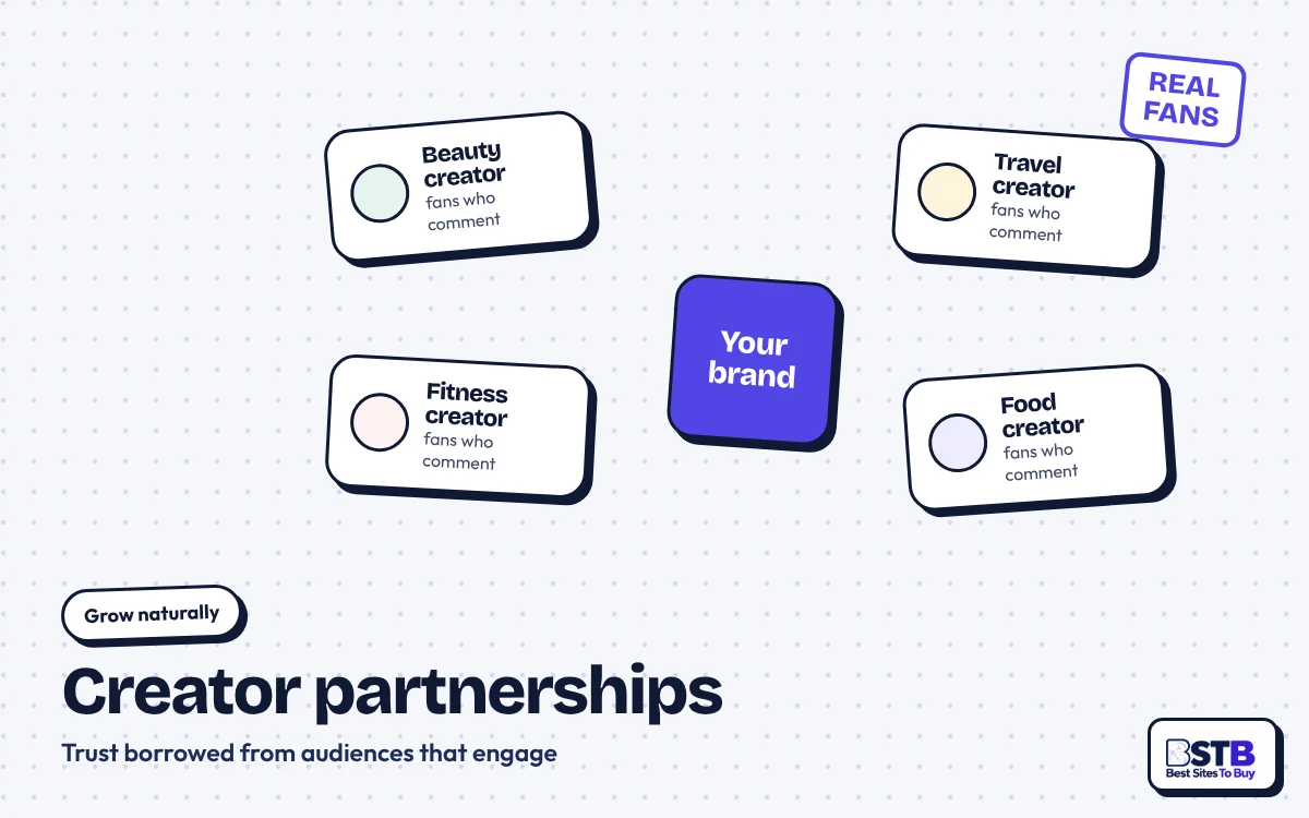 Grow without Viralyft: your brand linked to beauty, travel, fitness and food creators with engaged fans
